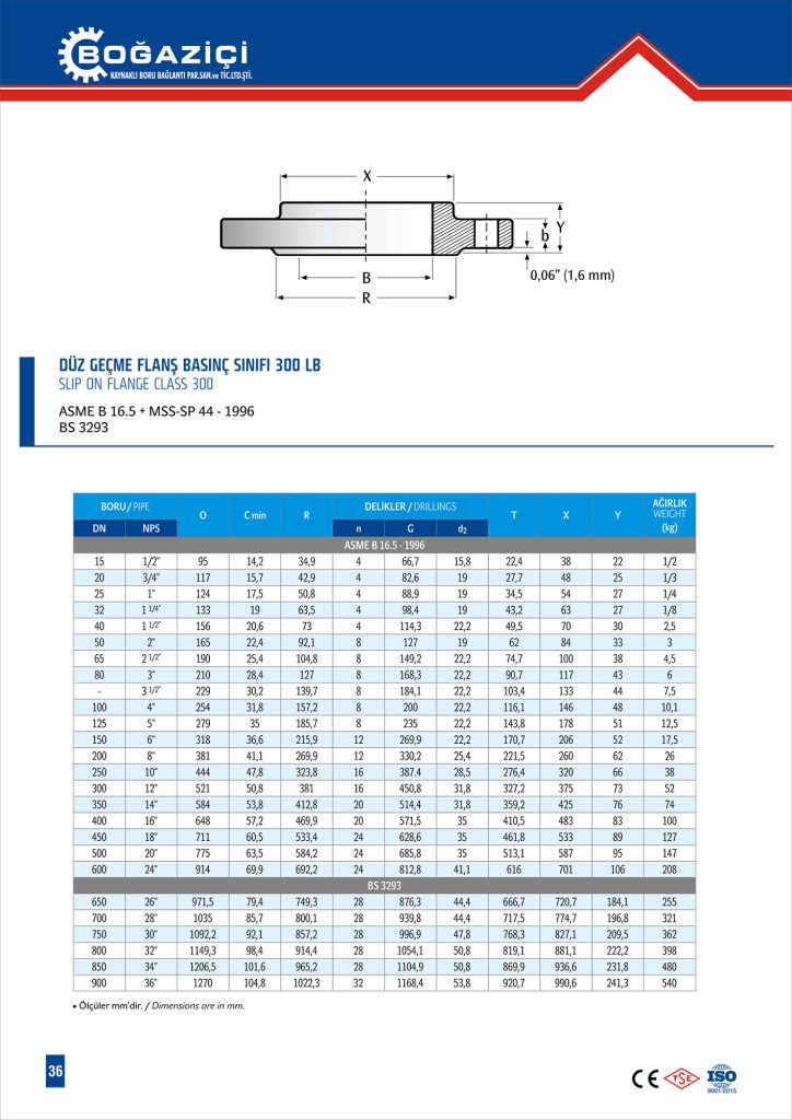 36 slipon fls 300 lb